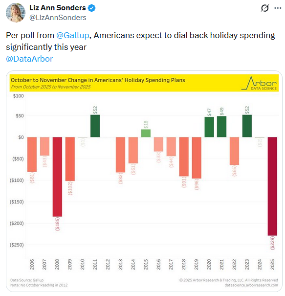Hassett To Replace Powell: Betting Markets Are Confident