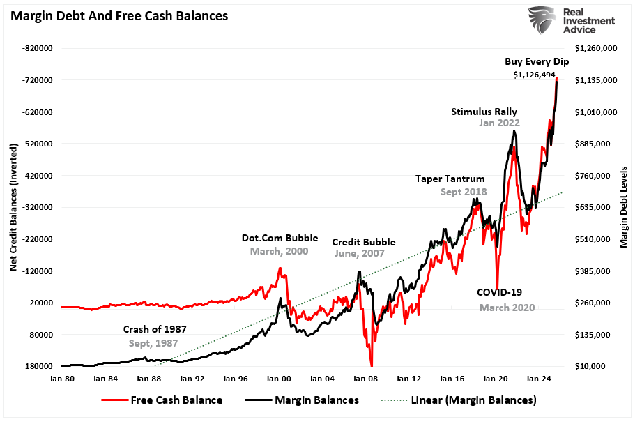 A Bear Market Is A Good Thing.