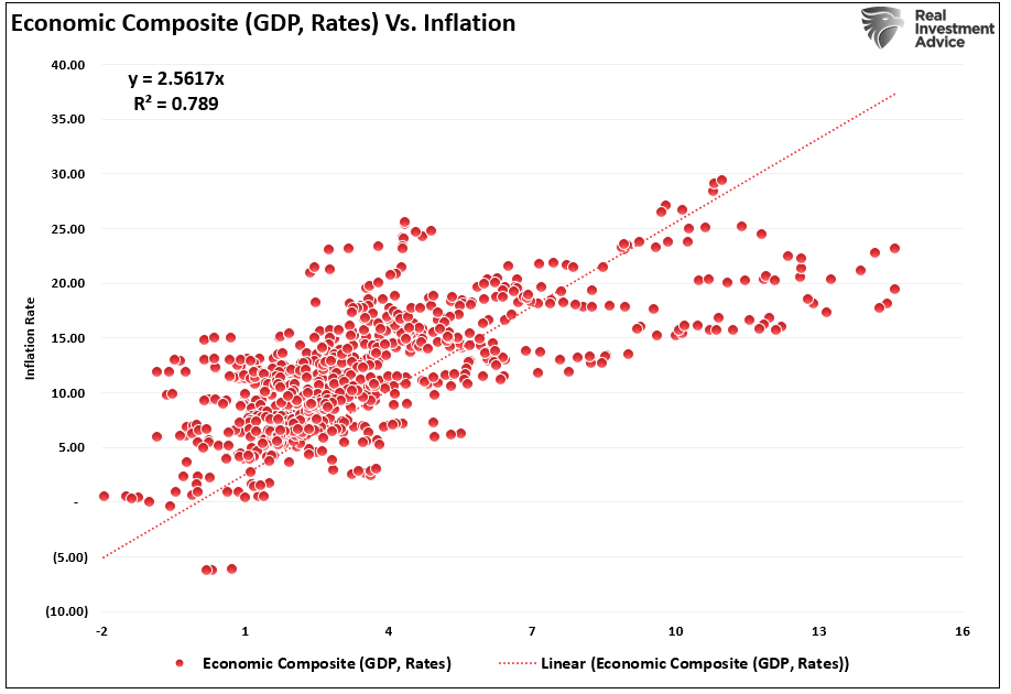 Fed’s Soft Landing Narrative Meets Economic Data