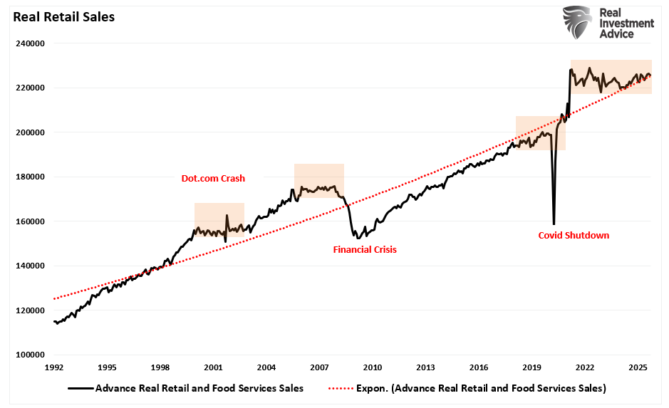 Fed’s Soft Landing Narrative Meets Economic Data