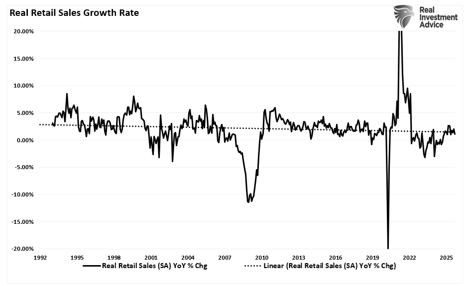Fed’s Soft Landing Narrative Meets Economic Data