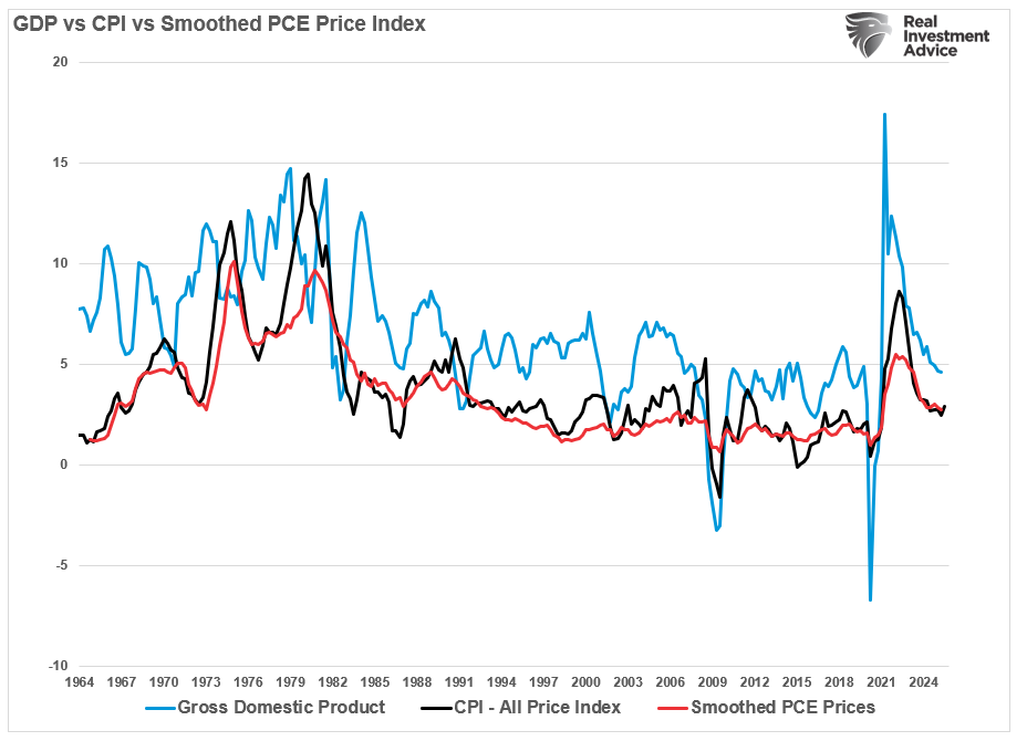 The Market Risk In 2026 If Growth Projections Fail