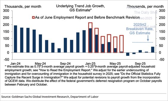 The Market Risk In 2026 If Growth Projections Fail