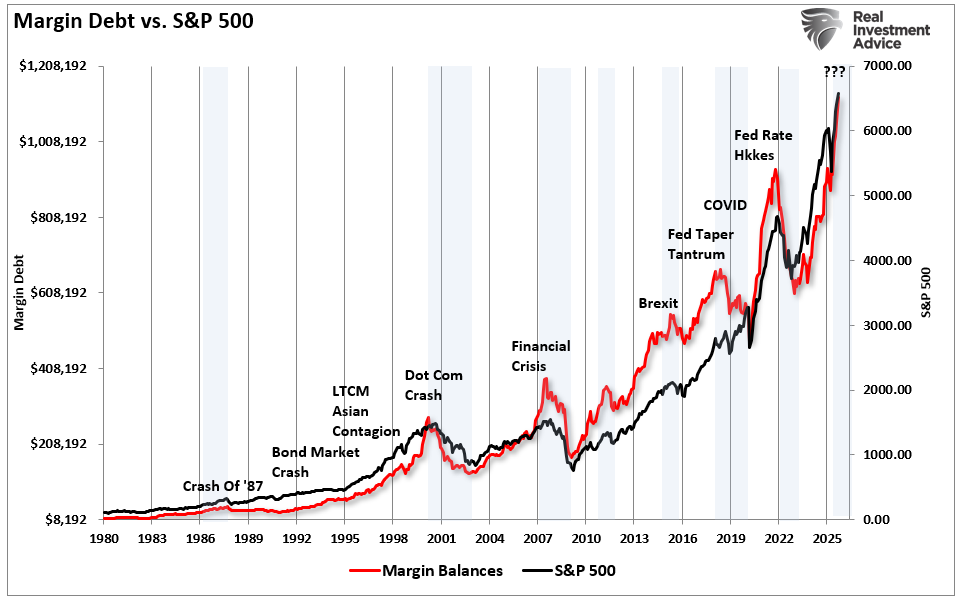 Bull Market Genius Is A Dangerous Thing