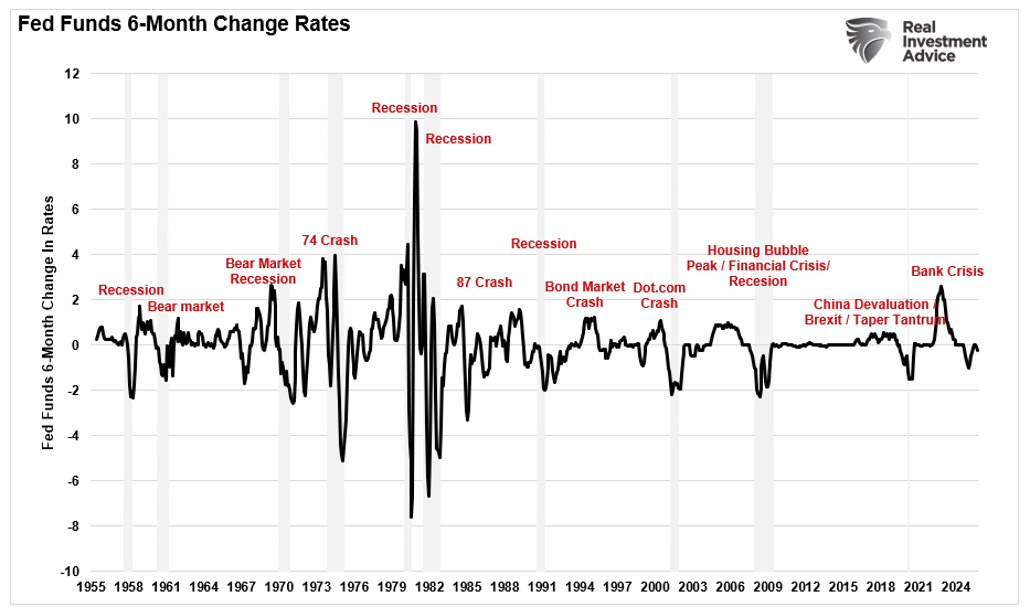 Jobs Data From Alternative Sources May Drive Fed’s Next Move