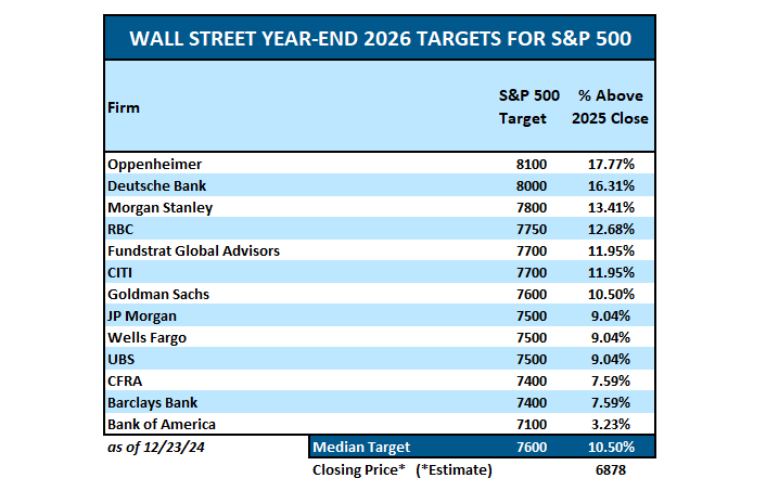Copper Prices Surge To All Time Highs