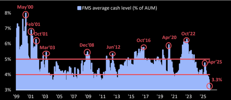 Copper Prices Surge To All Time Highs