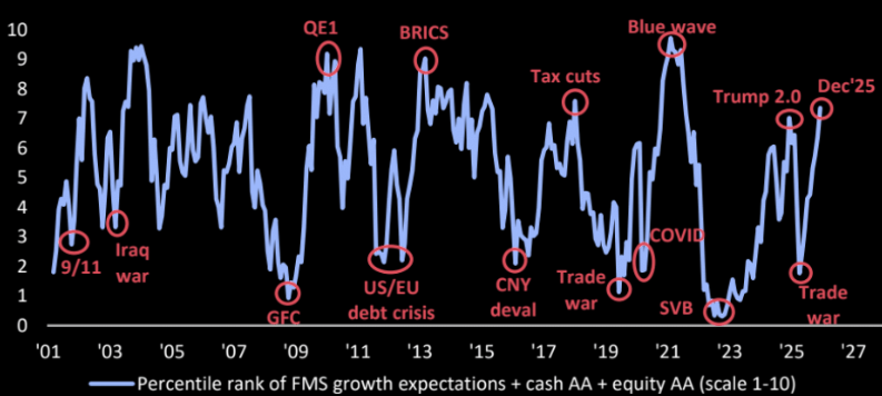 Copper Prices Surge To All Time Highs