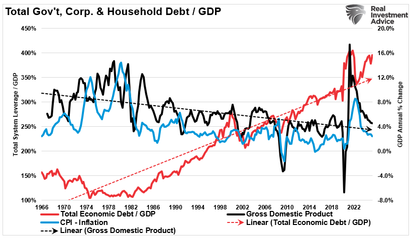 What Inflation Alarmists Missed In Their Warnings