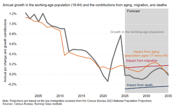 What Inflation Alarmists Missed In Their Warnings