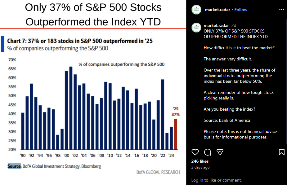 2026 Market Outlook Based On Valuations
