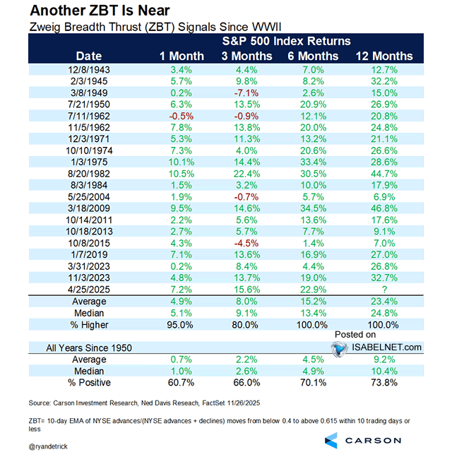 Overheating Financial Markets Highlight Data Centers Handicap