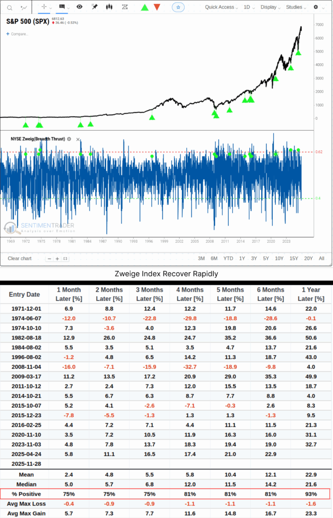 Black Friday Sales Results
