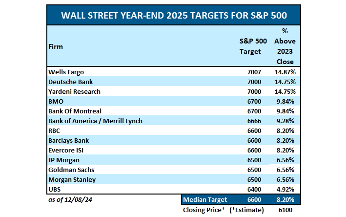 2026 Market Outlook Based On Valuations