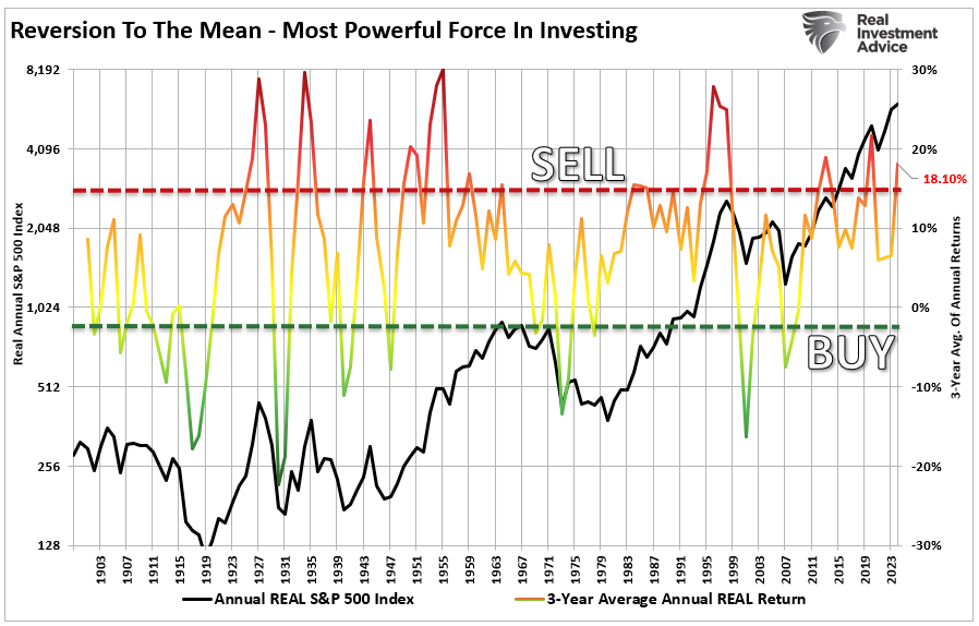 2026 Market Outlook Based On Valuations
