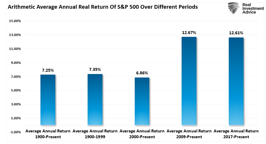 2026 Market Outlook Based On Valuations