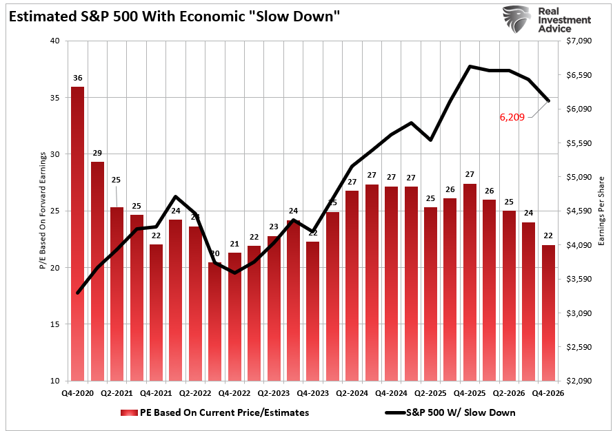 2026 Market Outlook Based On Valuations