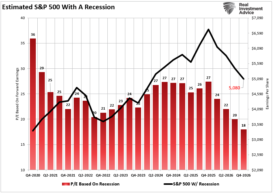 2026 Market Outlook Based On Valuations