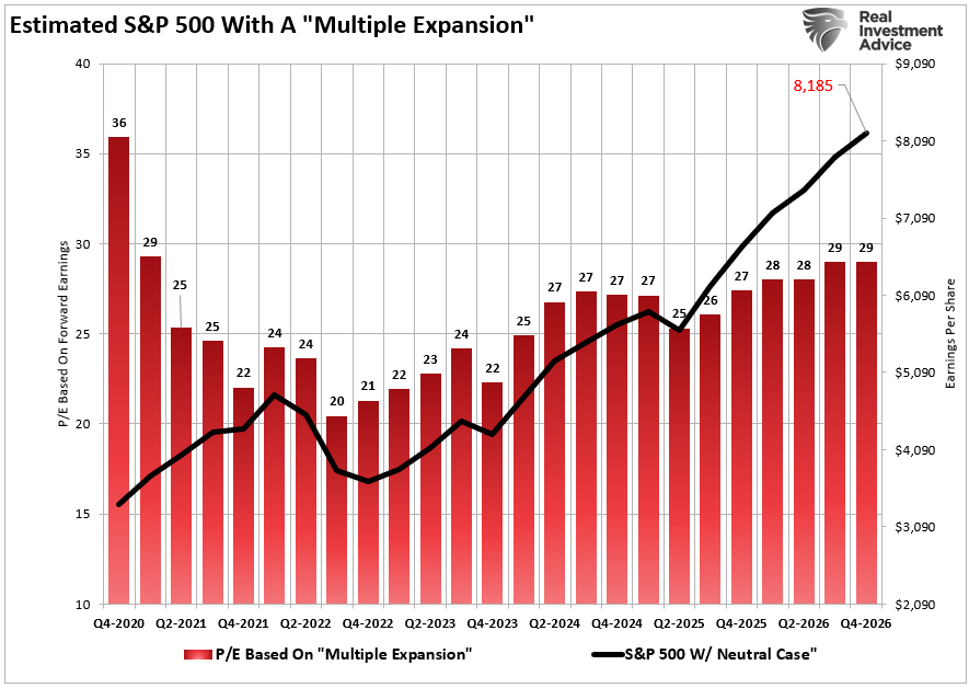 2026 Market Outlook Based On Valuations