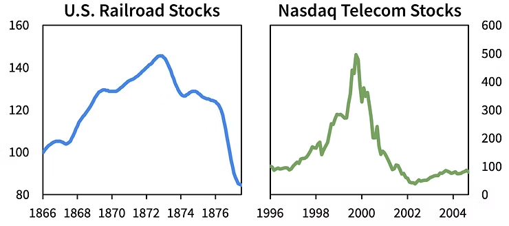 Does AI Capex Spending Lead To Positive Outcomes?