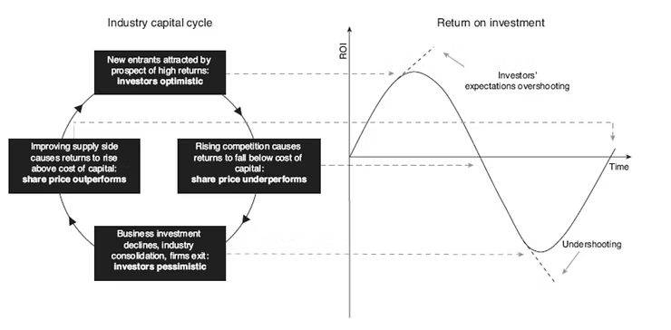 Does AI Capex Spending Lead To Positive Outcomes?