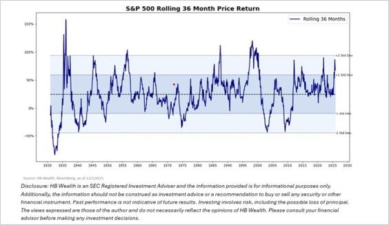Bullish Case Or Bearish Backdrop