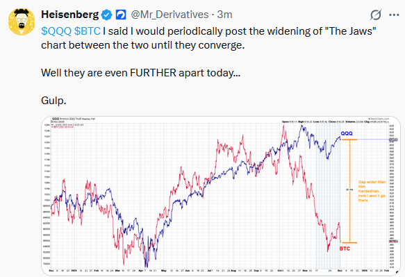 Overheating Financial Markets Highlight Data Centers Handicap
