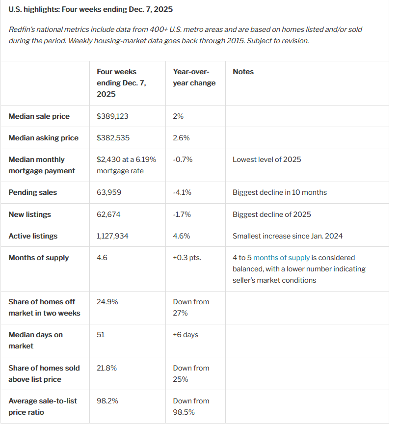 A Third Of US Debt Matures In 2026