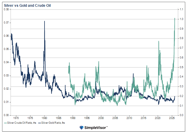 Silver Mania And The Predictable Bust