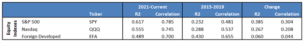 QE Is Back: Which Assets Benefits From The Liquidity Boost