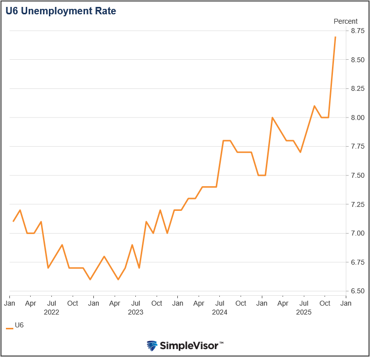 Kevin Warsh Or Kevin Hassett?