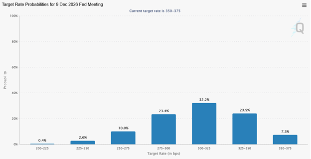 2026 Forecast: Tis The Season For Wild Guesses