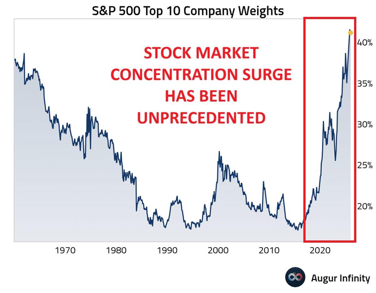 The Bullish And Bearish Case For 2026
