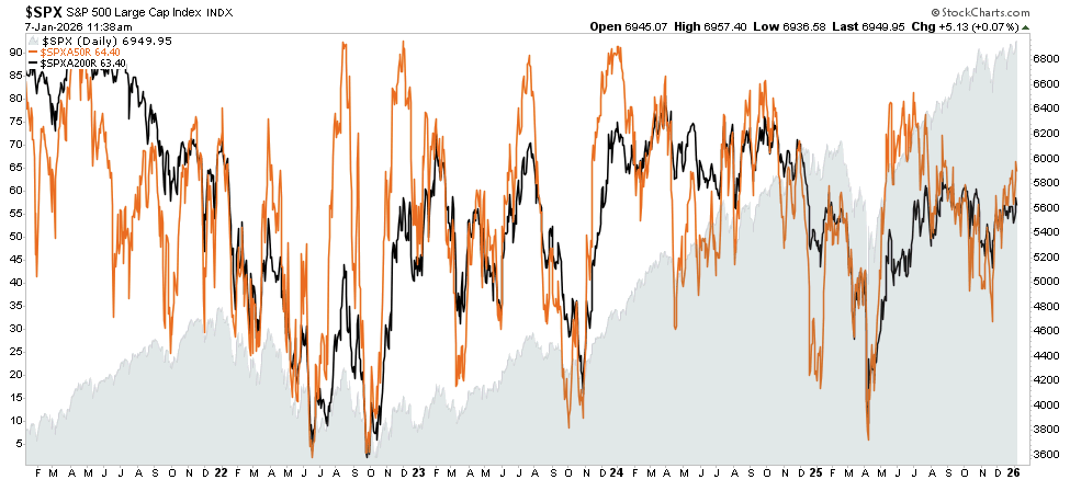 Fed Challenges: Bill Dudley’s Take On 2026