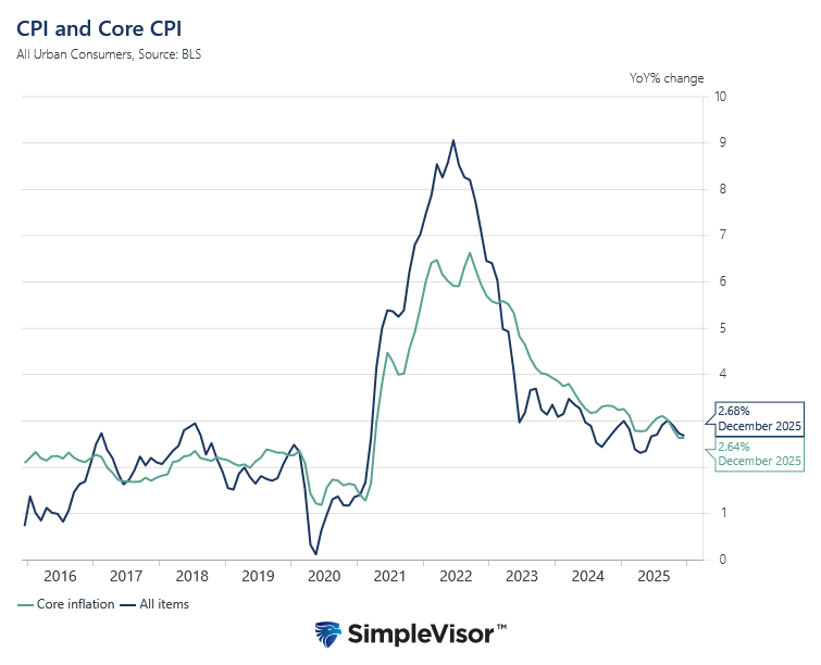 Transportation Stocks Are At Odds With Truck Sales
