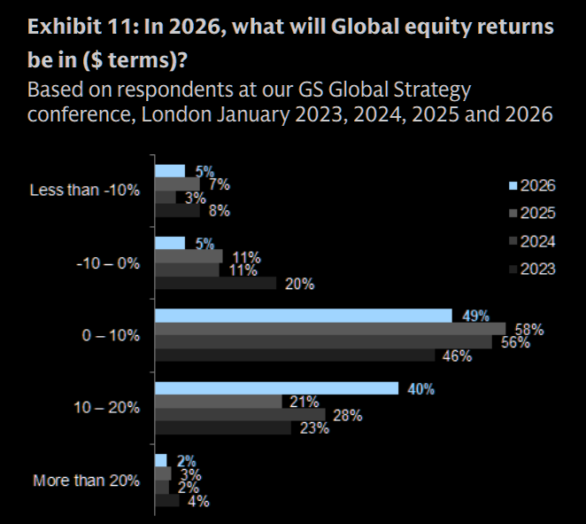 Transportation Stocks Are At Odds With Truck Sales