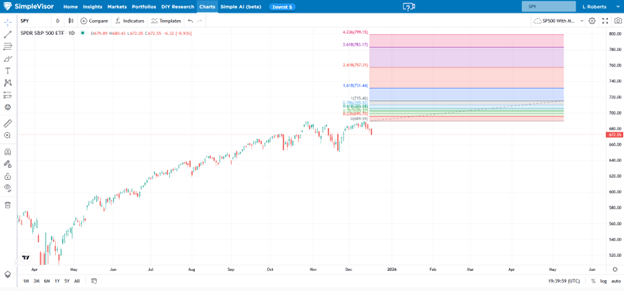 Fibonacci In Mona Lisa And Markets