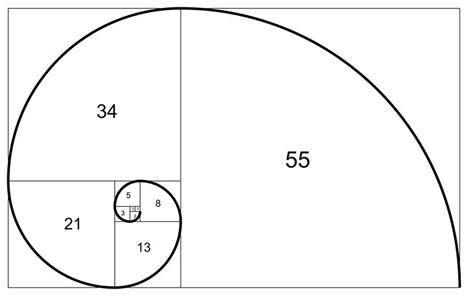 Fibonacci In Mona Lisa And Markets