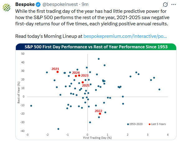 Venezuela Leads Energy Stocks Out Of The Gate In 2026