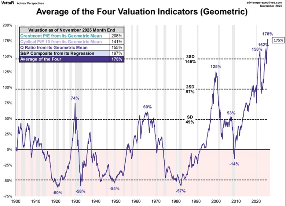 2026 Forecast: Tis The Season For Wild Guesses