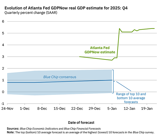 Silver Math: Gold Warns Of Silver Correction