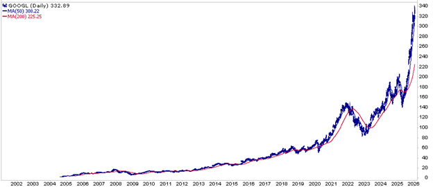 AI Bubble: History Says Caution Is Warranted