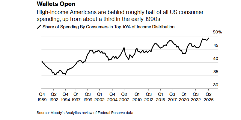 Investment Risk Is Underappreciated