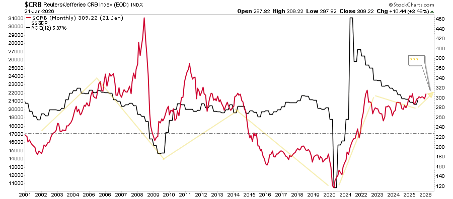 Silver Math: Gold Warns Of Silver Correction