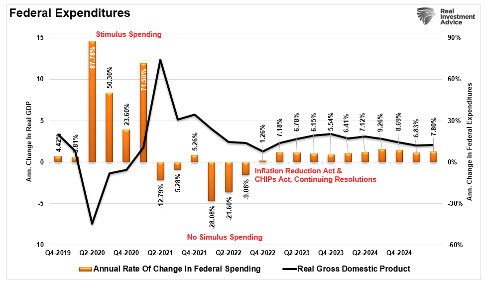 The Bullish And Bearish Case For 2026