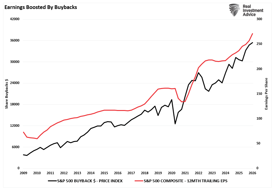 European Buyers Strike Or Performance Chasing?