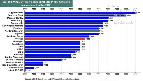 Market Outlook For 2026