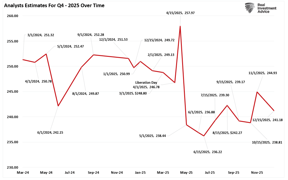 Venezuela Leads Energy Stocks Out Of The Gate In 2026