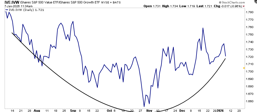 Fed Challenges: Bill Dudley’s Take On 2026