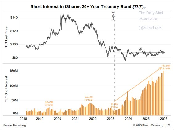 Investor Lessons From 2025 For 2026